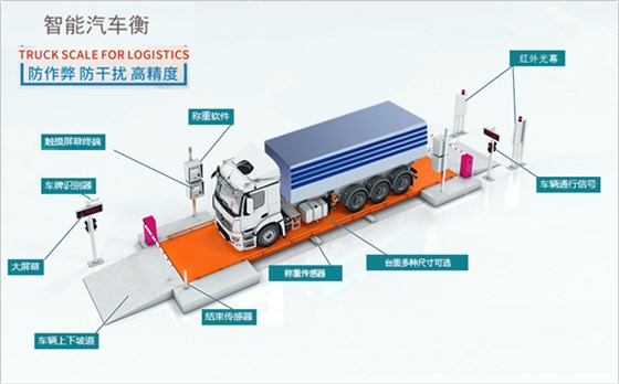 智能汽車(chē)衡
