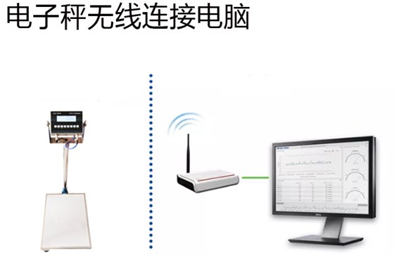 電子秤無(wú)線連接電腦