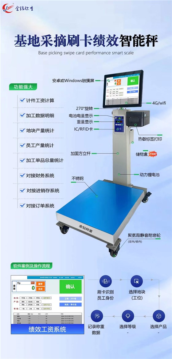 智能電子秤-(2)