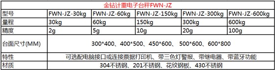 金鉆無(wú)線藍(lán)牙電子秤參數(shù)