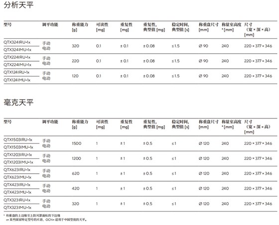 QTX技術參數