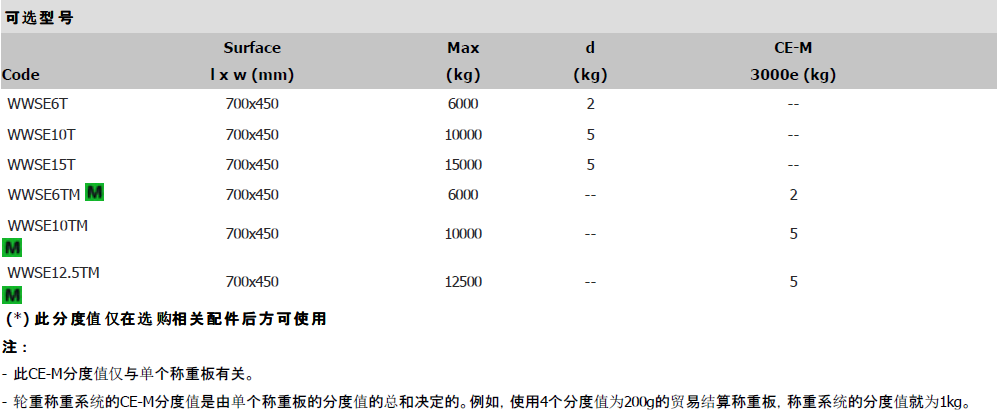 WWSE汽車(chē)稱(chēng)重板參數(shù)